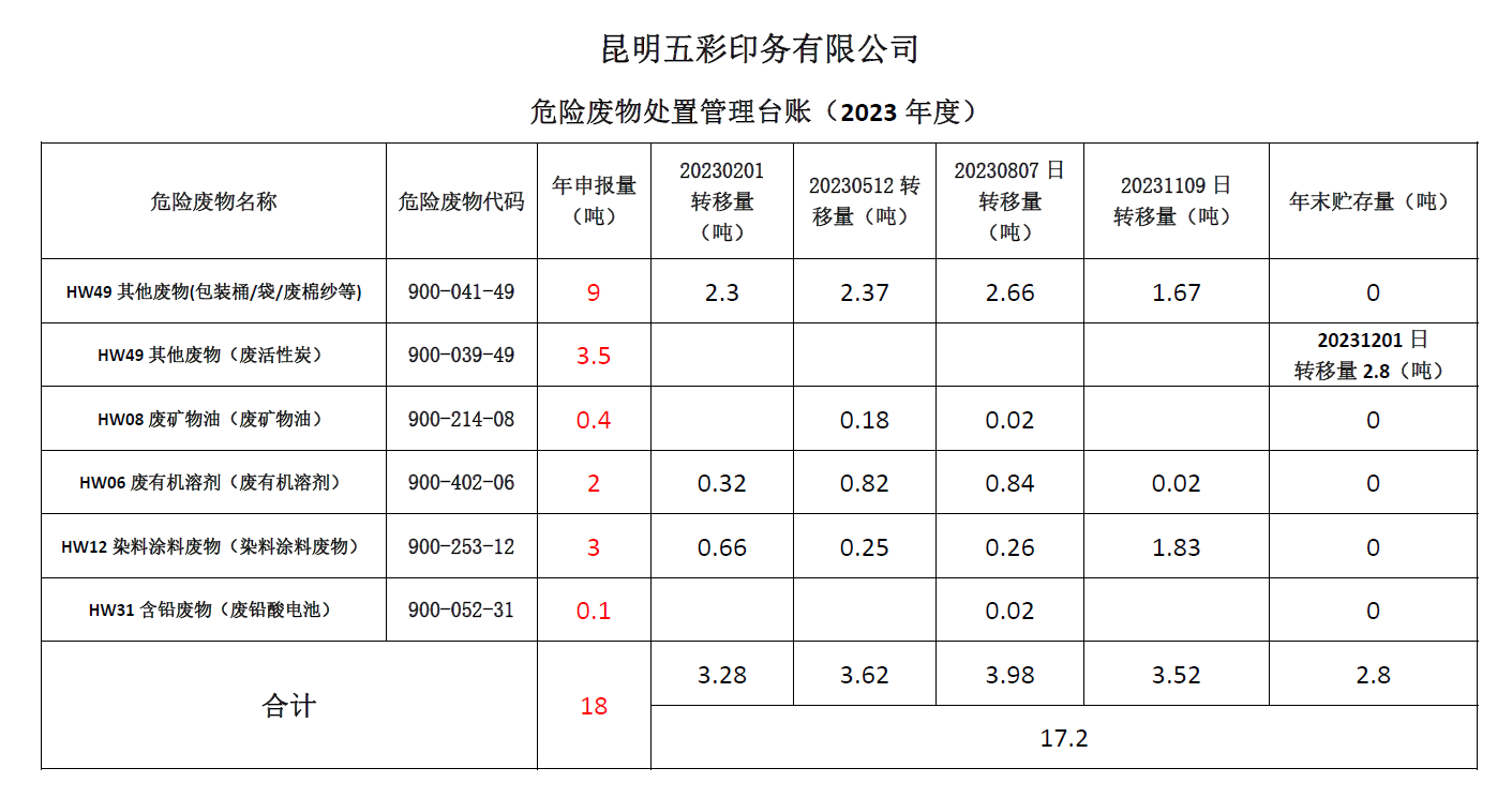 海博·(中国)官方网站_产品504